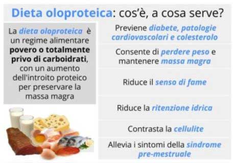 GE.FO. nutrition Srl: la dieta Oloproteica ed il metodo dimagrante AMIN BIODIET